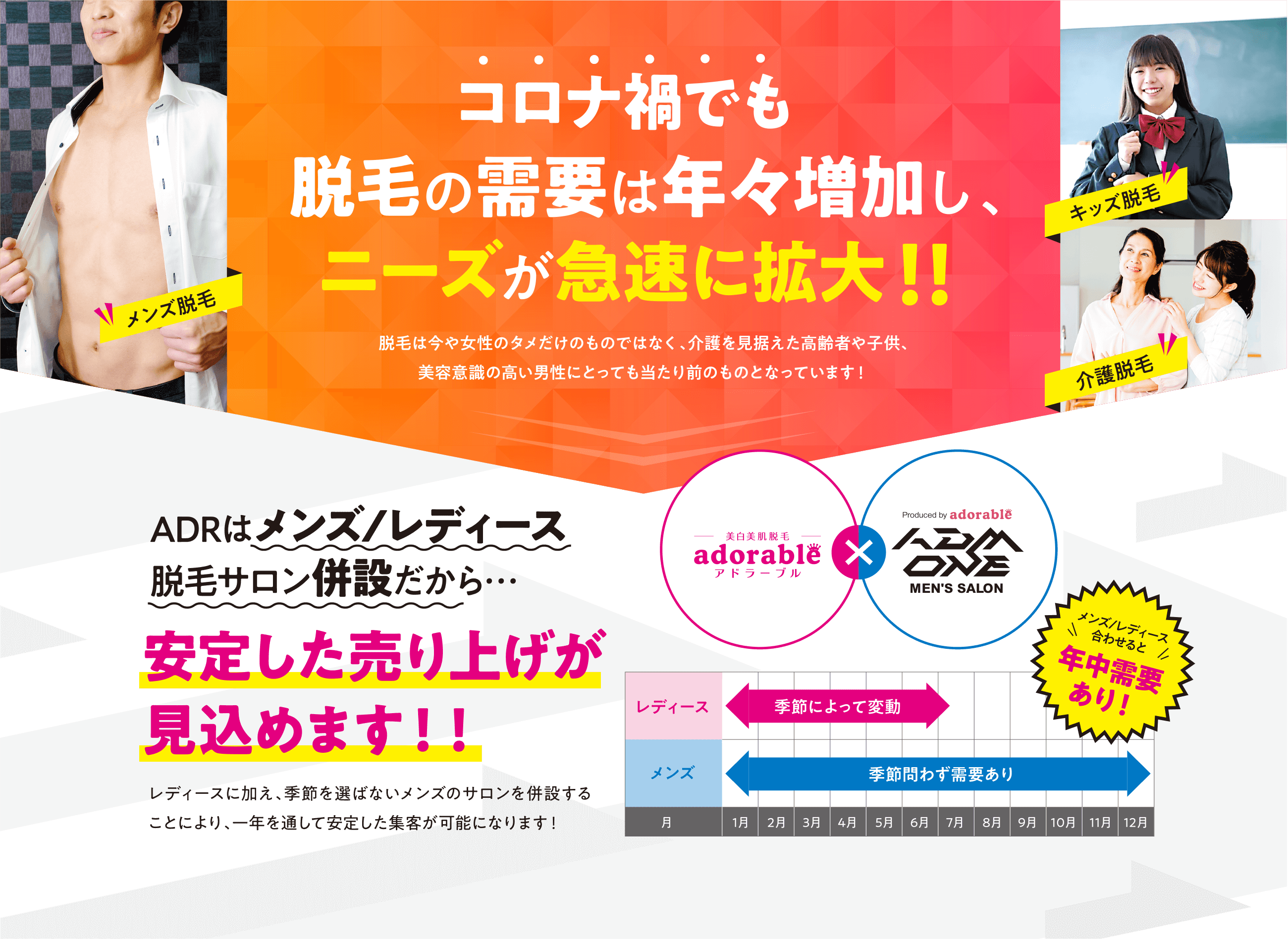 コロナ禍でも脱毛の需要は年々増加し、ニーズが急速に拡大!!