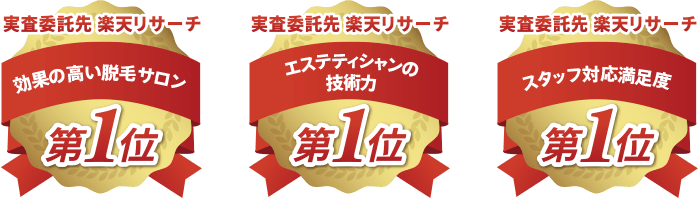 実査委託先楽天リサーチ 効果の高い脱毛サロン第1位エステティシャンの技術力第1位スタッフの対応満足度第1位
